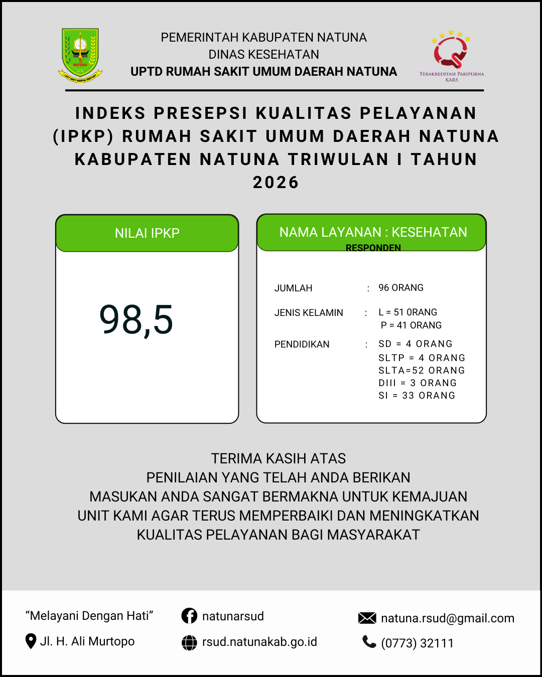 Survei Persepsi Kualitas Pelayanan